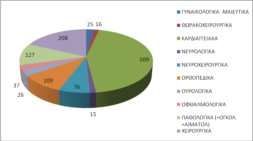 δηµιουργούσαν σηµαντικό πρόβληµα φερεγγυότητας στον ΟΠΑ όσον αφορά στη διαχείριση των υποχρεώσεών του.