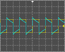 Volt 10 8 6 4 2 0-2 -4-6 -8-10 0 0,25 0,5 0,75 1 1,25 1,5 1,75 2 2,25 2,5 2,75 3 3,25 3,5 Σχήμα 3 Time(mS) Με ίδια χρώματα όπως και πριν είναι η τάση εξόδου και εισόδου.