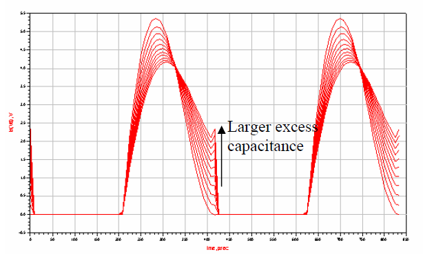 χεδίαςθ κατά Wang Q = 1 2f 0 I dc I o sin ωt + φ dt Δπίζεο, Q = I dc 2f I o cos φ π f Με ηε βνήζεηα ηεο ζρέζεο V dsw = Q C 1 θαηαιήγνπκε ζηελ εμίζσζε: P loss,switc ing = 1 I dc 2 f C 1 2 I o cos φ π