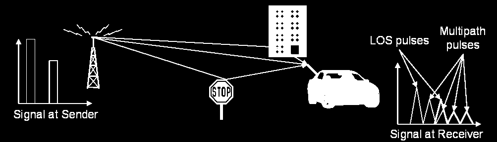 Multipath Propagation Effects 45 Επιπτώσεις Πολύδιαδρομικής Διάδοσης Inter-Symbol Interference (ISI) Due to Delay spread, the energy indented for one symbol splits over to an adjacent symbol (Η