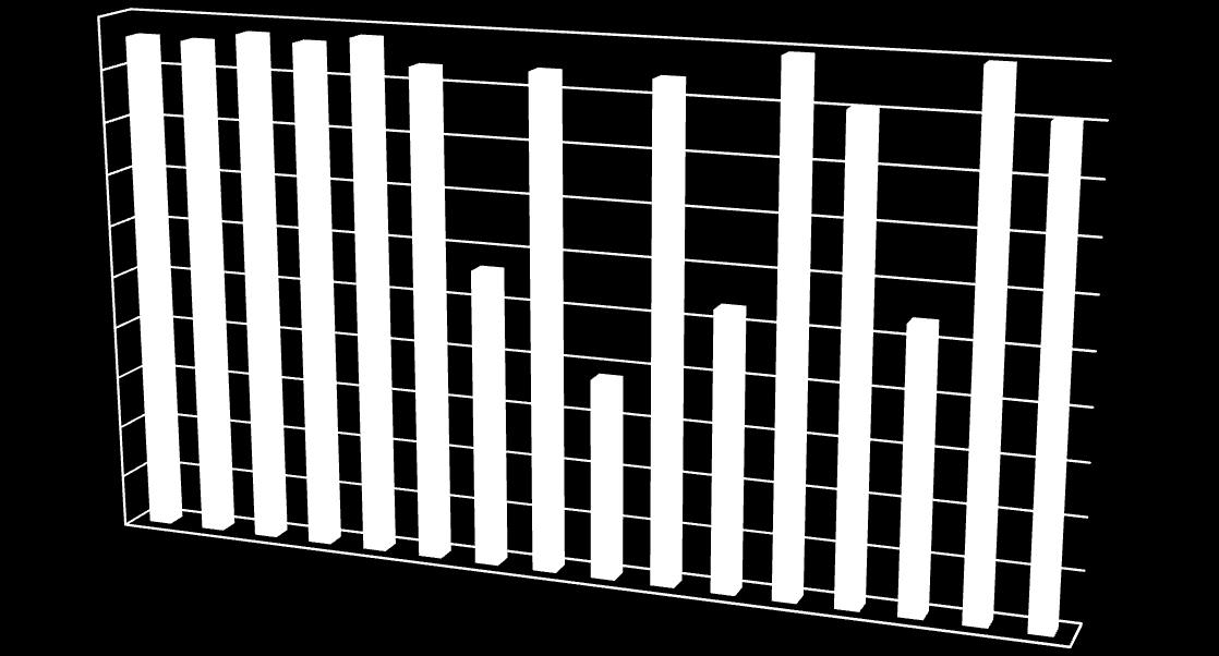 Παράρτημα 3: Εφαρμογή της DEA στο σύνολο των χωρών της Ε.Ε. 1,0 0,956 0,9 0,8 0,7 0,6 0,5 0,4 0,3 0,2 0,1 0,0 0,643 0,964 0,890 0,759 0,930 0,518 CCR 0,933 0,277 0,866 0,525 0,944 0,904 0,401 0,918 0,906 Π.