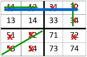 Τα επίπεδα του παιχνιδιού που µπορείτε να φτάσετε Επίπεδο 1: Πρώτος κωδικός Επίπεδο 2: 1x Μίνι-µπίνγκο Επίπεδο 3: 2x Μίνι-µπίνγκο Επίπεδο 4: 3x Μίνι-µπίνγκο Επίπεδο 5: