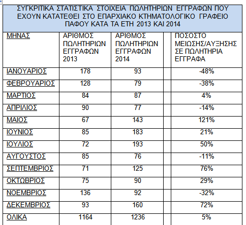 11 Λευκωσία Λεμεσός Λάρνακα