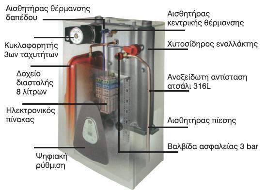 Αυτόνομες μονάδες θερμάνσεως με καύσιμο αέριο Αέριο(φυσικό-υγραέριο) καίγεται στον καυστήρα και θερμαίνει νερό στον λέβητα το οποίο μέσω σωληνώσεων φτάνει στα σώματα καλοριφέρ.