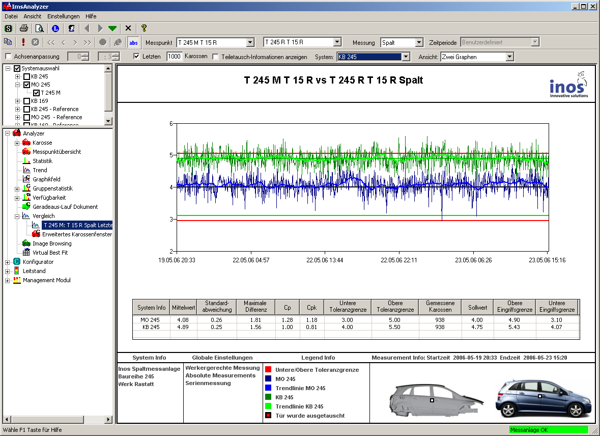 inos imstm- In-Line measurement production overview