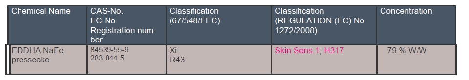 Όριο Βάρους (Ελβετία) σύμφωνα με τους κανονισμούς ατυχημάτων χρήση.