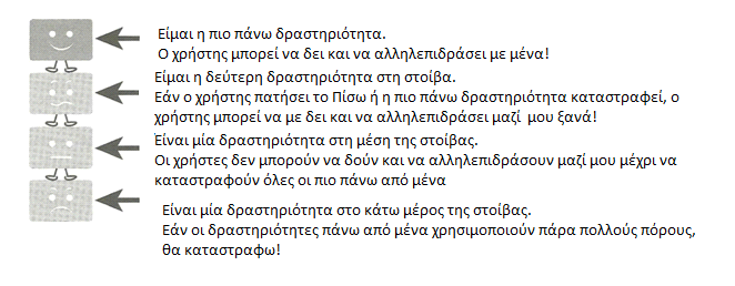 Αλάζηξνθεο θιίζεηο κεζφδσλ πξνθαινχλ αιιαγέο θαηάζηαζεο κέζα ζηνλ θχθιν δσήο κίαο Activity.