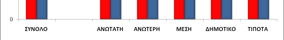 «Θα ήσασταν διατεθειμένοι να πληρώσετε ένα ποσό 10% μέχρι 20% επί της αντικειμενικής αξίας του