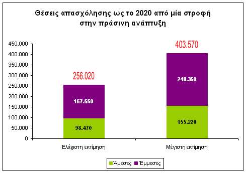 θέματα ενέργειας στο ελληνικό γραφείο της Greenpeace.