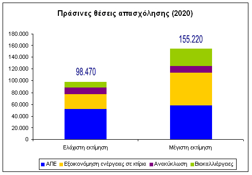 τα καταφέρουμε και μάλιστα σύντομα, αρκεί να υπάρχει η απαραίτητη πολιτική