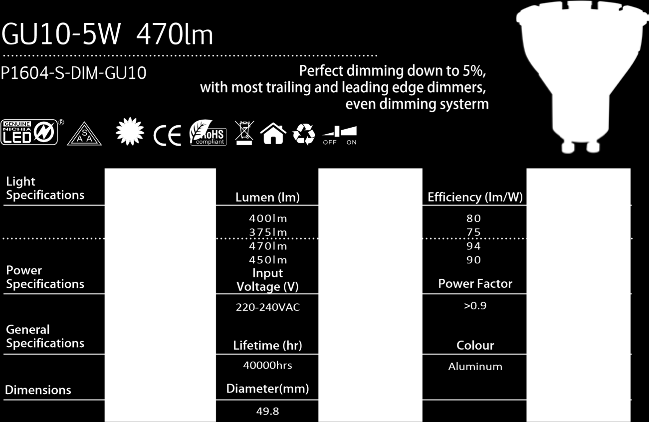 LED GU10 HIGH QUALITY Note: Non-dimmable version also available with same lumens output and voltage of 100-240VAC.