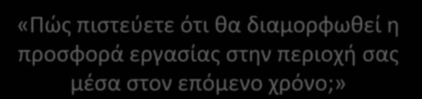 «Πώς πιστεύετε ότι θα διαμορφωθεί η προσφορά εργασίας στην