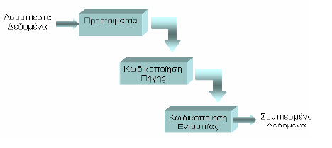 Γενικό Σχήμα