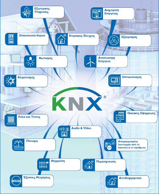 KNX Association International Αξ.