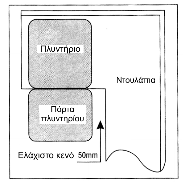 8. Οδηγίες εγκατάστασης Σηµειώσεις ιαβάστε προσεκτικά αυτές τις οδηγίες πριν την εγκατάσταση Προσοχή: Η εγκατάσταση και σύνδεση σωληνώσεων και ηλεκτρικού θα πρέπει να γίνει από επαγγελµατίες