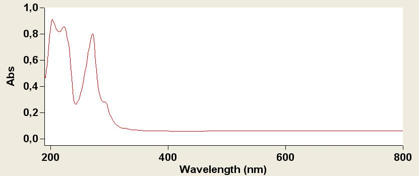 χιμα 55: UV-VIS φάςμα απορρόφθςθσ ςυμπλόκου 1,10-φαινανκρολίνθσ.