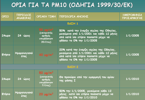 Πίνακας 5.