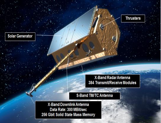 Areas of Expertise Sensors MEMs based sensors for aerospace applications ASICS Designs Analogue and Digital ASICS for aerospace applications Special Materials / Propulsion technologies Composites and