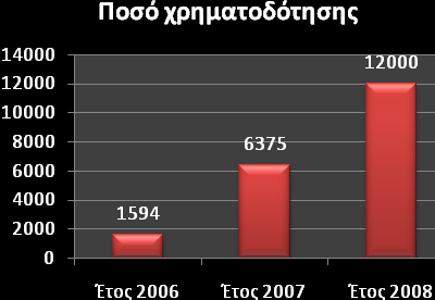 Λύγα λόγια για την πορεύα τησ διαδικαςύασ χρηματοδότηςησ τησ EuroCharity Φϋτοσ εύναι η τρύτη ςυνεχόσ χρονιϊ που η EuroCharity προχωρϊ ςε χρηματοδότηςη ϋργων ΜΚΟ και η δεύτερη χρονιϊ που η επιλογό των