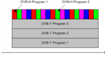 8.5 DVB-H το DVB-H (Digital Video Broadcasting- Hand held)δημιουργήθηκε τον Νοέμβριο του 2004 με σκοπό την μετάδοση του ψηφιακού βίντεο σε συσκευές χειρός.