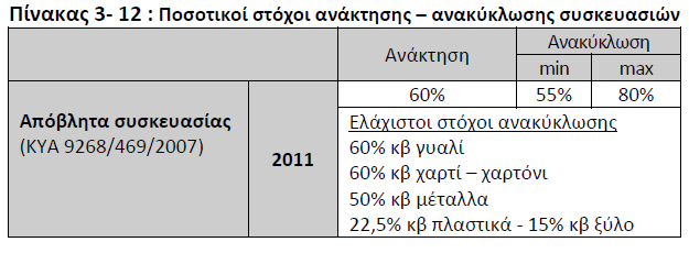 Στόχοι ΕΣΔΑ