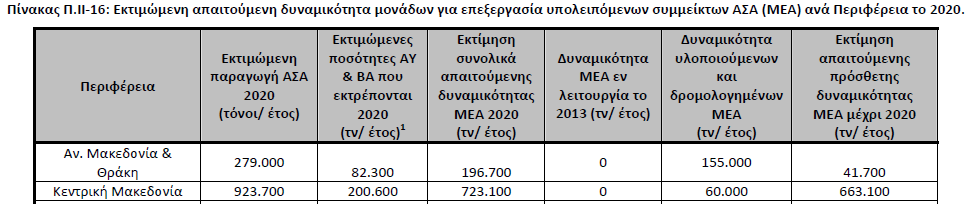 Στόχοι ΕΣΔΑ για Κεντρική