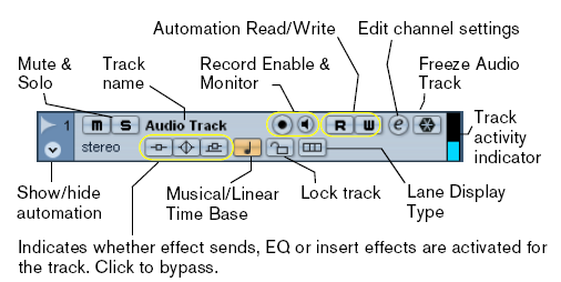 Η περιοχή ρυθμίσεων ενός καναλιού MIDI στο Track List Εικόνα 2 Η