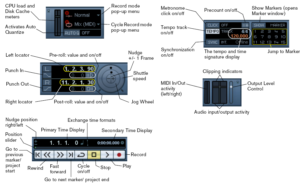 Το Transport panel Εμφάνιση / απόκρυψη: F2 Εικόνα 4 Εικόνα 5 Πίνακας αντιστοιχίας πλήκτρων του Numeric Keypad (δεξί μέρος πληκτρολογίου) Πλήκτρο Λειτουργία [Enter] Play (Έναρξη αναπαραγωγής) [+] Fast