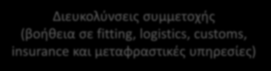 Πολλές χώρες, μια μοναδική φόρμα Με τη Food Hospitality World, η ανάπτυξη των εξαγωγών σας μπορεί να αρχίσει πριν την έκθεση Ανάλυση Αγοράς