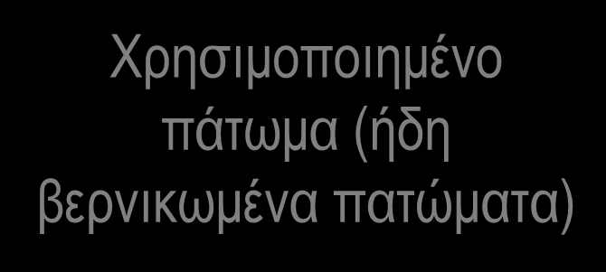 Κύκλος φροντίδας και συντήρησης νέο πάτωμα πρώτη φροντίδα Χρησιμοποιημένο πάτωμα (ήδη