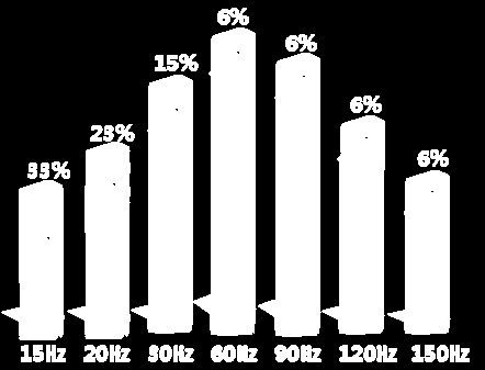 απόδοση των συμβατικών συμπιεστών Παρατηρούμε ότι η εξοικονόμηση είναι