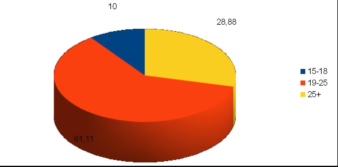 4.Εάν το οικογενειακό σας περιβάλλον δε σας το επέτρεπε,