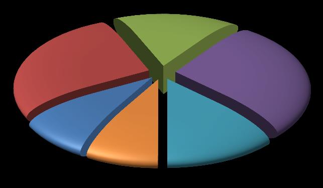 16,2% <18 26,6% 27,3%