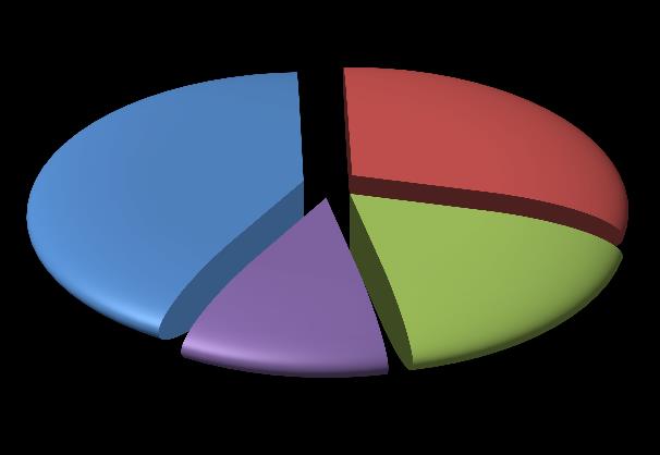 41,2% 11,8% 29,4% 17,6% Καλύτερη εξυπηρέτηση στην πώληση των εισιτηρίων Καλύτερη καθαριότητα Μεγαλύτερη ασφάλεια Επισκευή κυλιόμενης σκάλας Σχήμα 5.