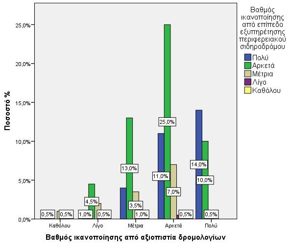 Πίνακας 5.