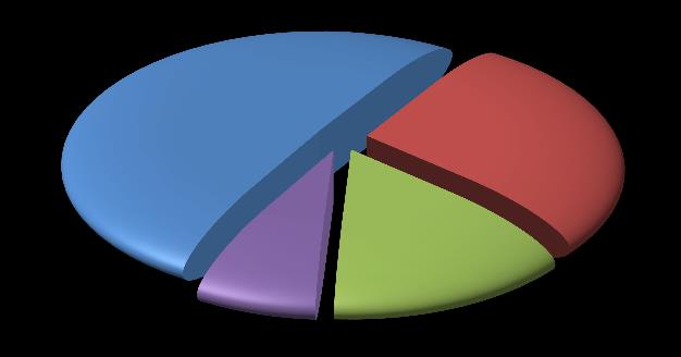 8% 7% 6% 66% 74% ΚΤΕΛ 5% 4% 3% 34% 26% ΠΕΡΙΦΕΡΕΙΑΚΟΣ ΣΙΔΗΡΟΔΡΟΜΟΣ 2% 1% % Άνδρες Γυναίκες Σχήμα 5.