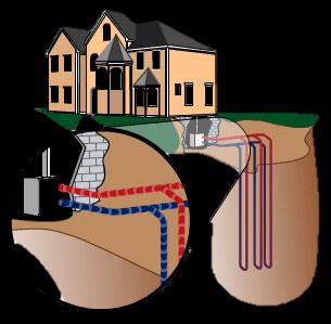 Γεωθερμική Ενέργεια Η γεωθερμία είναι μια ήπια και πρακτικά ανεξάντλητη ενεργειακή πηγή.