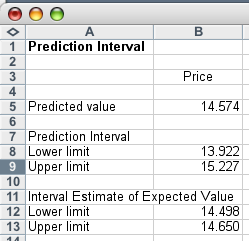 Διαστήματα στο Excel COMPUTE Add-Ins > Data Analysis Plus > Prediction Interval Σημειακή Πρόβλεψη