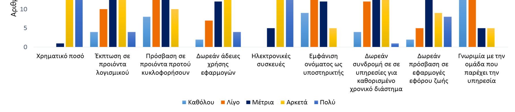 πρόγραμμα δημιουργίας συμπαικτών CRM