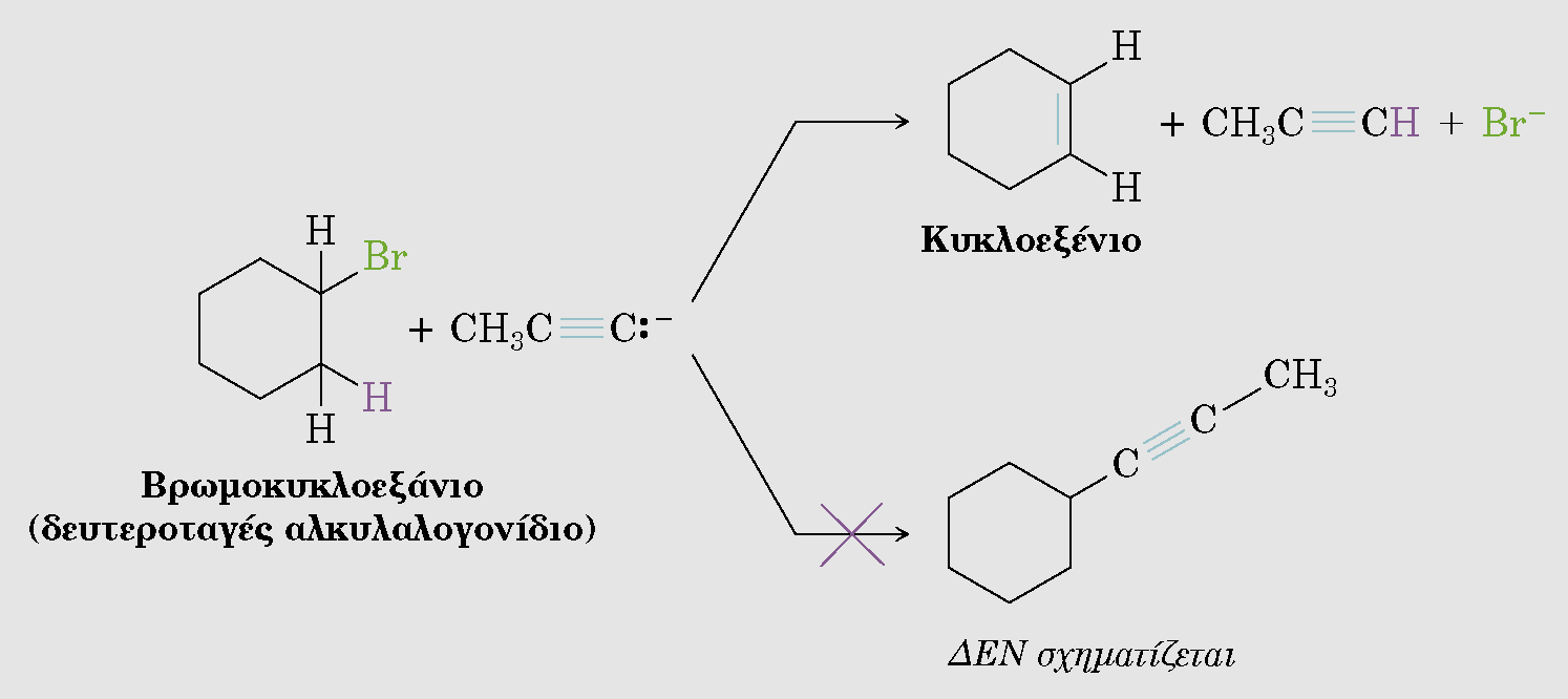 Αλκυλίωση αλκυνυλο-ανιόντων Περιορισμοί: Εφαρμογή μόνο σε πρωτοταγή βρωμίδια και ιωδίδια του τύπου RCH 2 X.