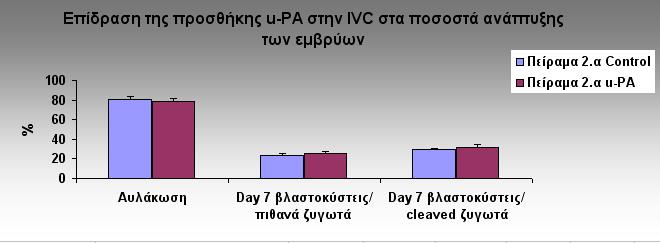 Αποτελέσματα IVP Πείραμα 2.
