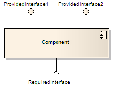 Διάγραμμα 7: Σχηματική αναπαράσταση ενός component σε UML Όπως φαίνεται στο παραπάνω διάγραμμα, οι διεπαφές διασύνδεσης ενός component συμβολίζονται γραφικά με κύκλους.