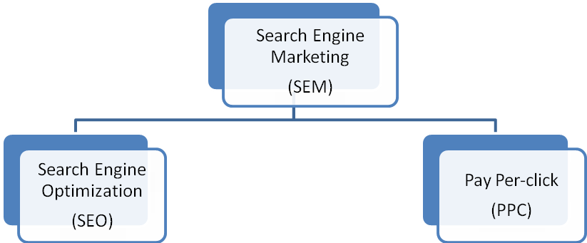 SEARCH ENGINE