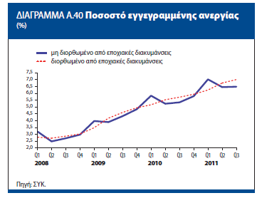 ΑΝΕΡΓΙΑ