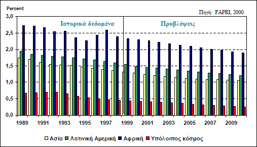 αληηπξνζσπεχνπλ ην ζπκππθλσκέλν ελεξγεηαθφ θπζηθφ πφξν ηεο γεο, ην ζπζζσξεπκέλν ππφιεηκκα δηζεθαηνκκπξίσλ ρξφλσλ θσηνζχλζεζεο.