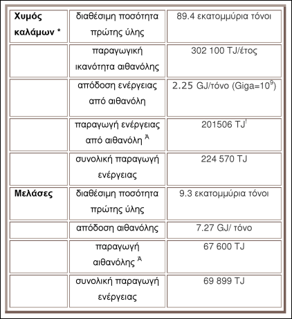 ηεο ελέξγεηαο απφ βηνκάδα, ηδηαίηεξα κε ηηο ζχγρξνλεο κνξθέο ηεο, ζα κπνξνχζε λα αζθήζεη ζεκαληηθή επίδξαζε φρη κφλν ζηνλ ηνκέα ηεο ελέξγεηαο, αιιά θαη ζηελ πξνψζεζε ηνπ εθζπγρξνληζκνχ ηεο γεσξγίαο,