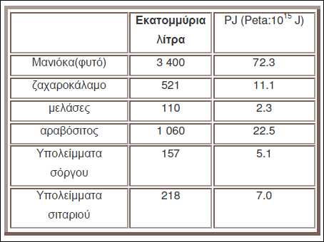 Πίλαθαο 3 - Καλαδάο Πίλαθαο 4 - Παξαγνπάε