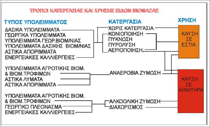 6.1.1. Θεξκνρεκηθέο δηεξγαζίεο Οη ζεξκνρεκηθέο δηεξγαζίεο πεξηιακβάλνπλ αληηδξάζεηο, πνπ εμαξηψληαη απφ ηε ζεξκνθξαζία, γηα δηαθνξεηηθέο ζπλζήθεο νμείδσζεο.