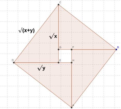 Το ίσον ισχύει όταν το ύψος h του τριγώνου περάσει από το Ε 4 που είναι το κέντρο του κύκλου, έτσι ώστε να έχουμε h = R = C, οπότε και 2 x = C 2 = y.