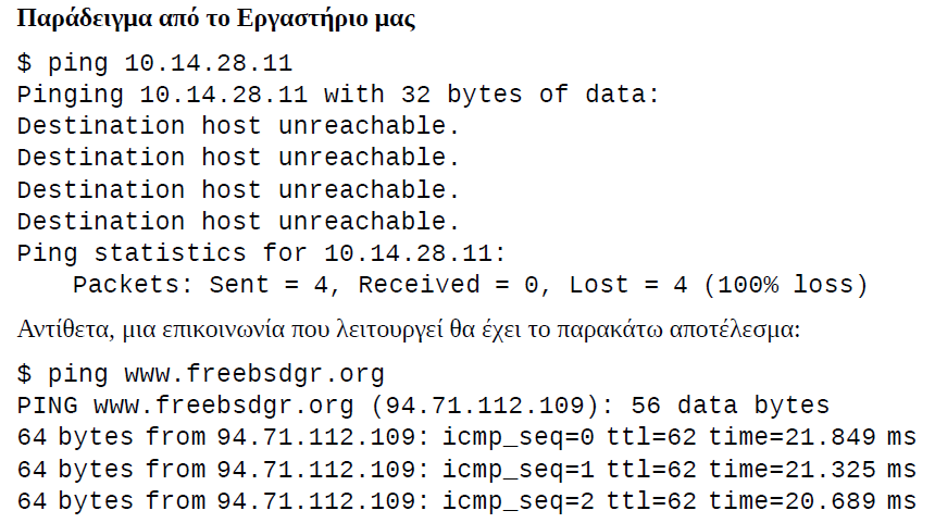 Επίπεδο Δικτύου ICMP (Internet Control Message Protocol) ή Πρωτόκολλο Ελέγχου Μεταφοράς Μηνυμάτων.